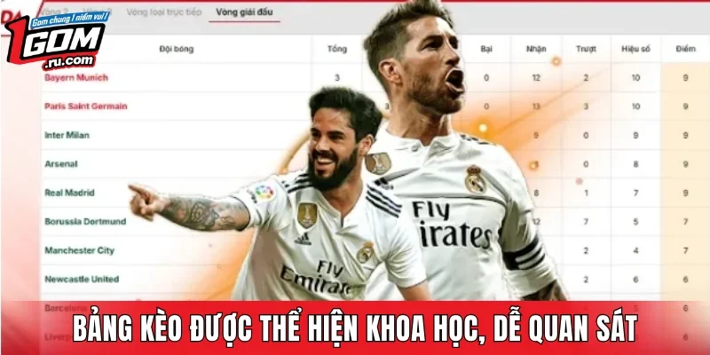 Bảng kèo được thể hiện khoa học, dễ quan sát