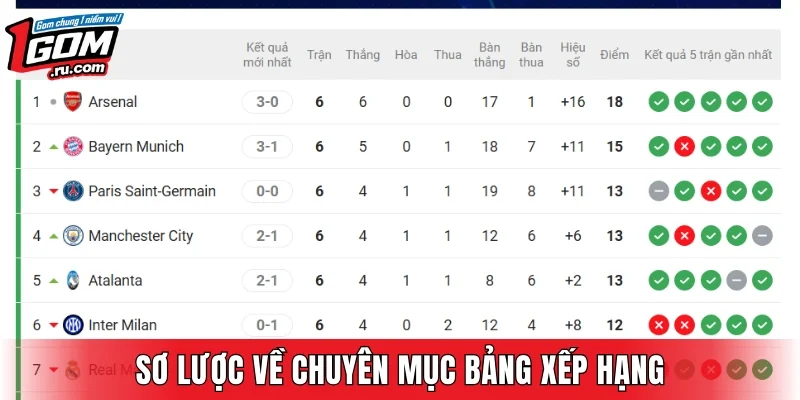 Giới thiệu về danh mục bảng xếp hạng tại 1GOM 